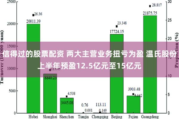 信得过的股票配资 两大主营业务扭亏为盈 温氏股份上半年预盈12.5亿元至15亿元