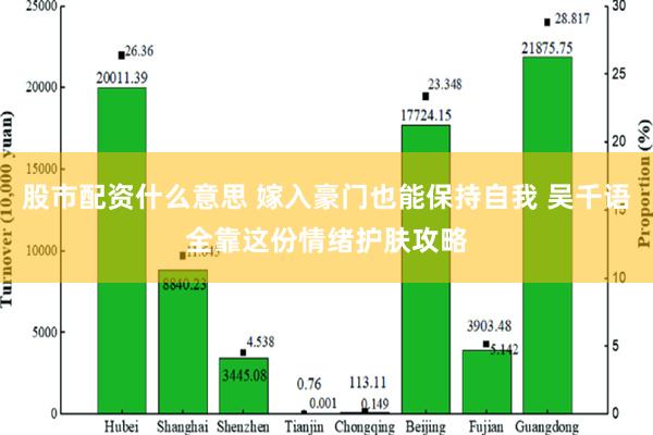 股市配资什么意思 嫁入豪门也能保持自我 吴千语全靠这份情绪护肤攻略