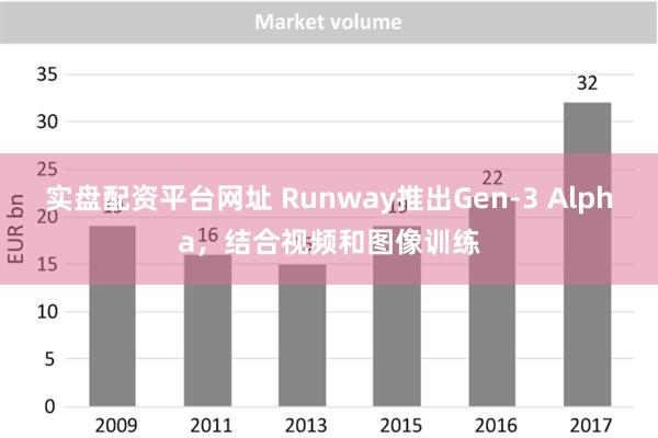 实盘配资平台网址 Runway推出Gen-3 Alpha，结合视频和图像训练