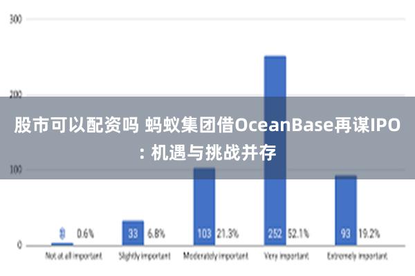 股市可以配资吗 蚂蚁集团借OceanBase再谋IPO: 机遇与挑战并存