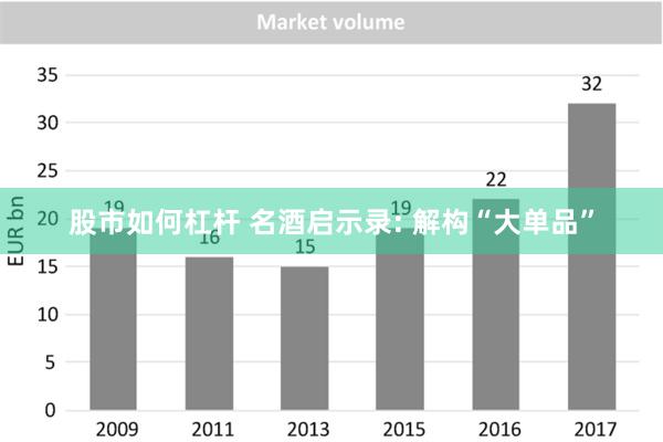 股市如何杠杆 名酒启示录: 解构“大单品”