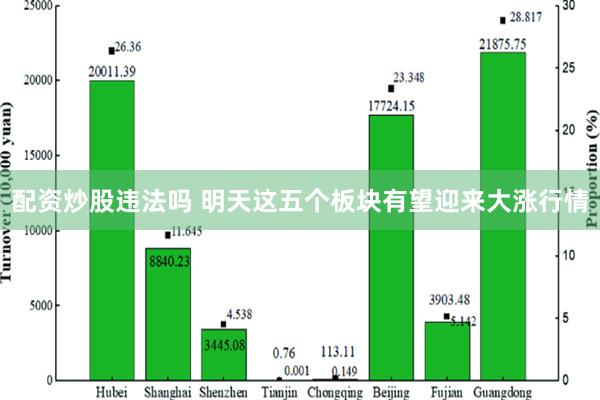 配资炒股违法吗 明天这五个板块有望迎来大涨行情