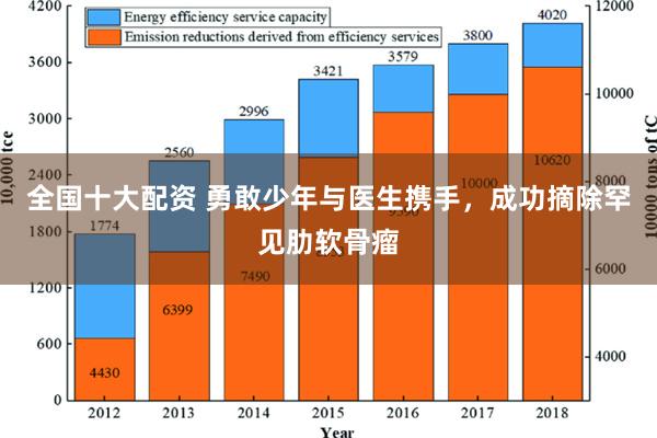 全国十大配资 勇敢少年与医生携手，成功摘除罕见肋软骨瘤