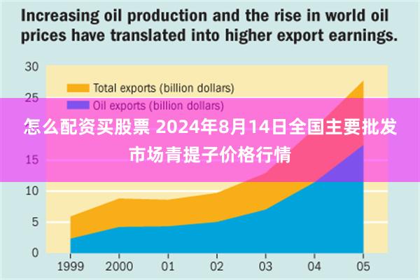 怎么配资买股票 2024年8月14日全国主要批发市场青提子价格行情