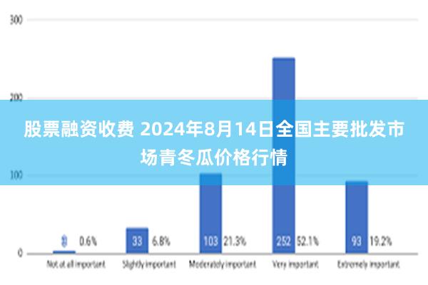 股票融资收费 2024年8月14日全国主要批发市场青冬瓜价格行情