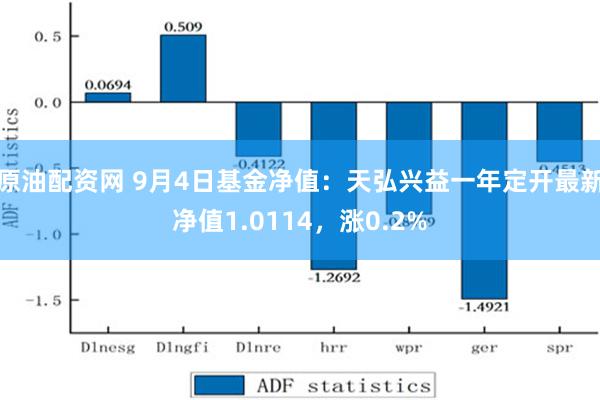 原油配资网 9月4日基金净值：天弘兴益一年定开最新净值1.0114，涨0.2%