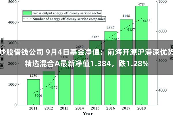 炒股借钱公司 9月4日基金净值：前海开源沪港深优势精选混合A最新净值1.384，跌1.28%