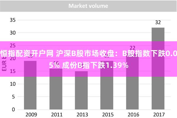 恒指配资开户网 沪深B股市场收盘：B股指数下跌0.05% 成份B指下跌1.39%