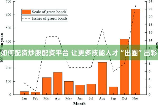 如何配资炒股配资平台 让更多技能人才“出圈”出彩