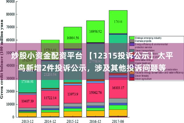 炒股小资金配资平台 【12315投诉公示】太平鸟新增2件投诉公示，涉及其他投诉问题等