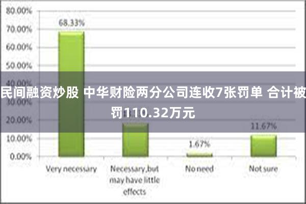 民间融资炒股 中华财险两分公司连收7张罚单 合计被罚110.32万元