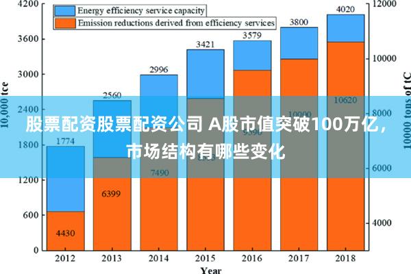 股票配资股票配资公司 A股市值突破100万亿，市场结构有哪些变化