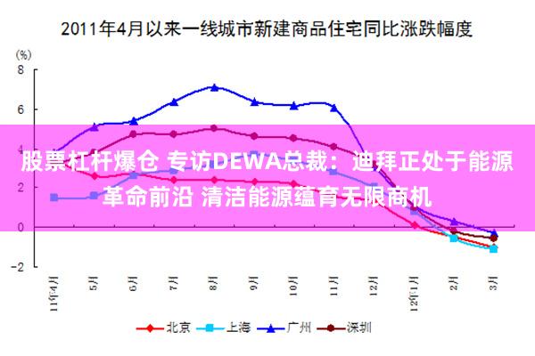 股票杠杆爆仓 专访DEWA总裁：迪拜正处于能源革命前沿 清洁能源蕴育无限商机