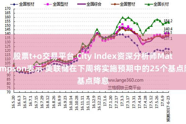 股票t+o交易平台 City Index资深分析师Matt Simpson表示 美联储在下周将实施预期中的25个基点降息