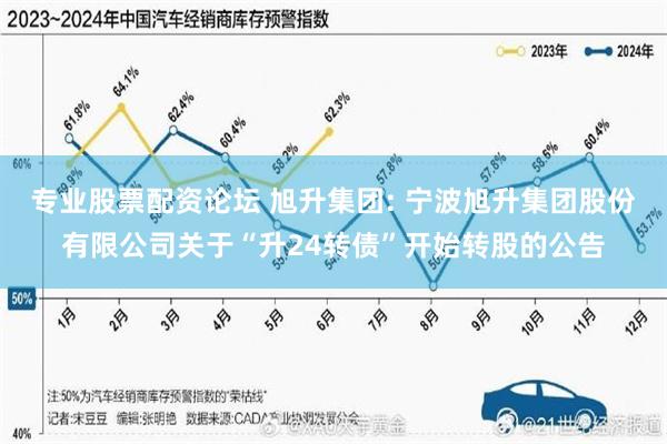 专业股票配资论坛 旭升集团: 宁波旭升集团股份有限公司关于“升24转债”开始转股的公告