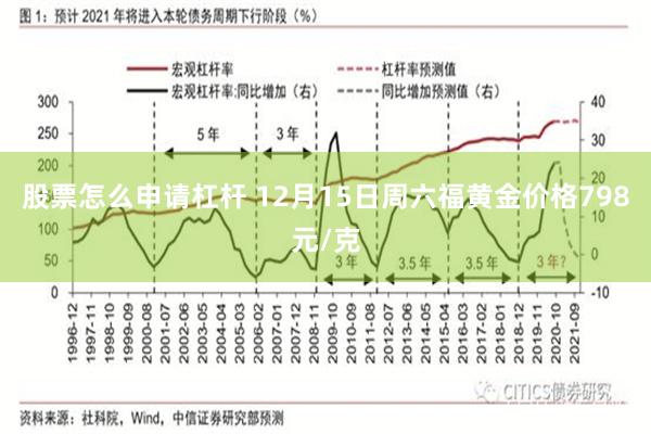 股票怎么申请杠杆 12月15日周六福黄金价格798元/克