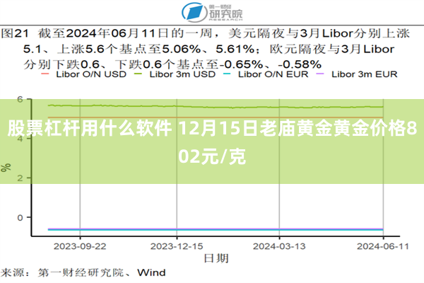 股票杠杆用什么软件 12月15日老庙黄金黄金价格802元/克