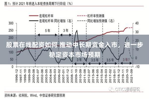 股票在线配资如何 推动中长期资金入市，进一步稳定资本市场预期