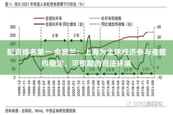 配资排名第一 佘薇兰：上海为全球经济参与者提供稳定、可预期的司法环境